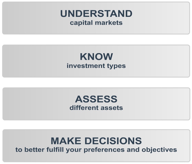 COMPREENDER os mercados de capitais, CONHECER as modalidades de investimento, AVALIAR as diferentes classes de ativos, TOMAR DECIS�ES certas de acordo com suas prefer�ncias e objetivos